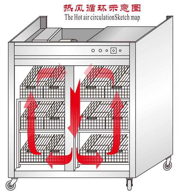 热风循环餐具消毒柜.jpg 热风循环餐具消毒柜.jpg